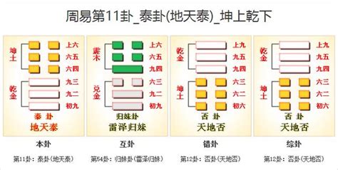 泰卦財運|周易第11卦